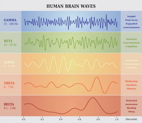 Borger Til ære for Imagination Binaural Beats: A Meditation Shortcut | Be Brain Fit