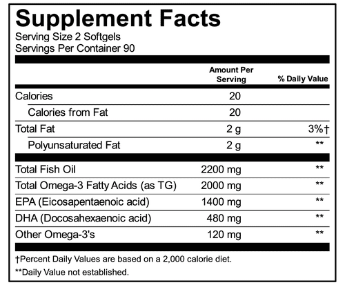 Fish Oil for Depression and Mood A Case for Omega 3 Fats Be