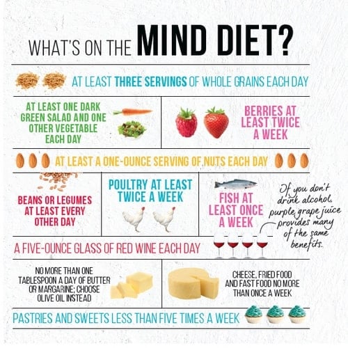 EATING FOR BRAIN HEALTH eating well STAY SHARP mind diet MEMORY FOOD  fitness