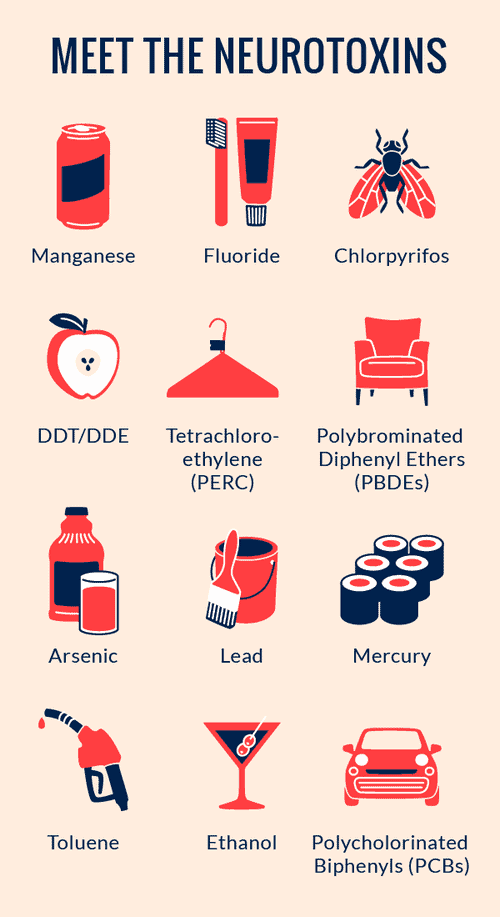 5 Neurotoxins Found In Popular Foods Be Brain Fit 